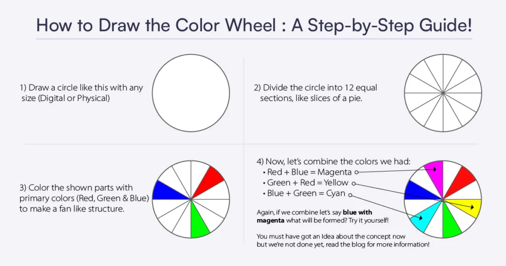 How to Draw the Color Wheel in 4 Simple Steps