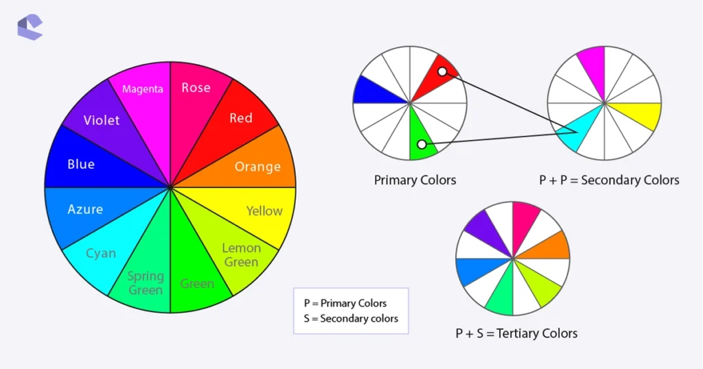 Primary Secondary and Tertiary Colors